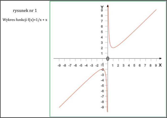 wykres funkcji 1/x +x