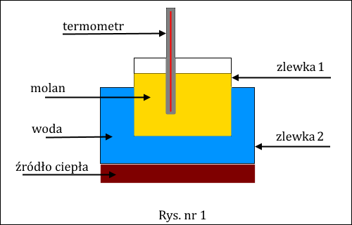 układ laboratoryjny