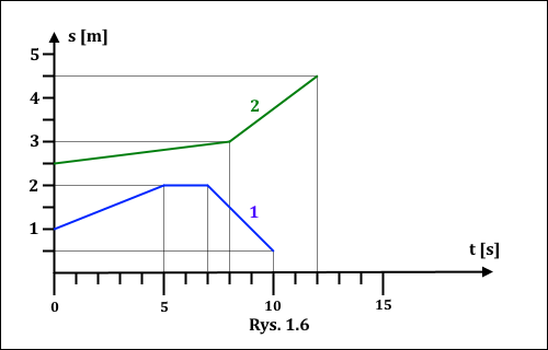 rysunek 1.6 ze zbioru Mendla