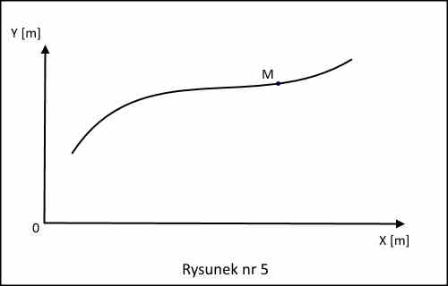 tor ruchu ciała