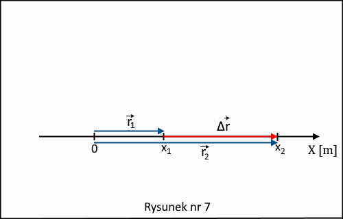 wektor przemieszczenia ciała wyrażony poprzez wektory położenia