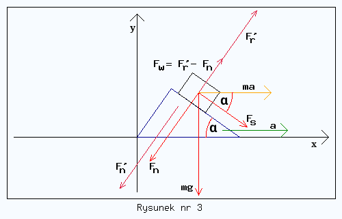 klocek nieruchomy na ruchomej równi