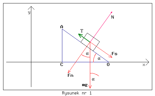 ruch ciężarka w dół równi