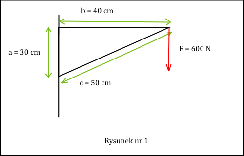 ciężar 600 N na dźwigarze