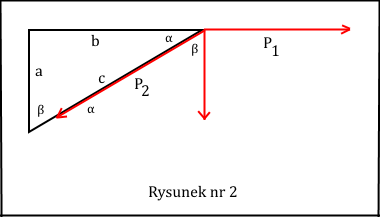 rozkład siły 600 N metodą równoległoboku