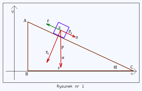 równia pochyła